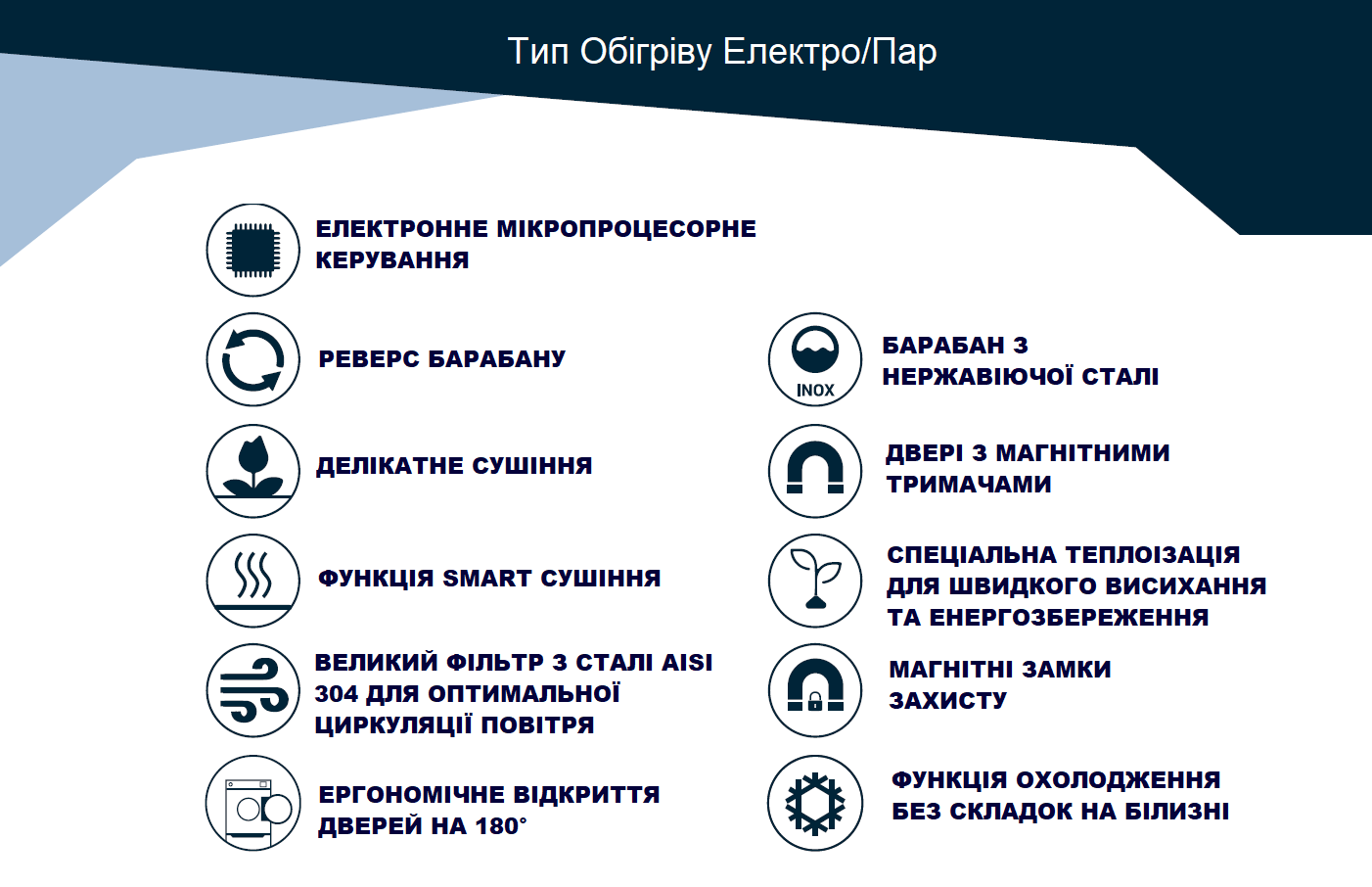 промислові сушильні машини KENLE